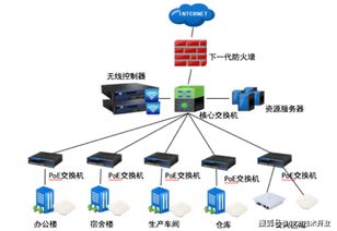 智慧工廠管理系統(tǒng)集成方案